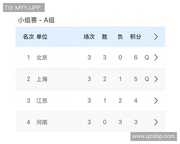 北京乒乓球队在奥运会积分榜上以65分稳居第一名引发关注